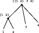 将图2中的表结构看作树