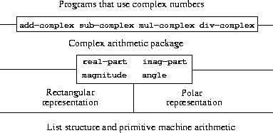 通用型复数算术系统的结构
